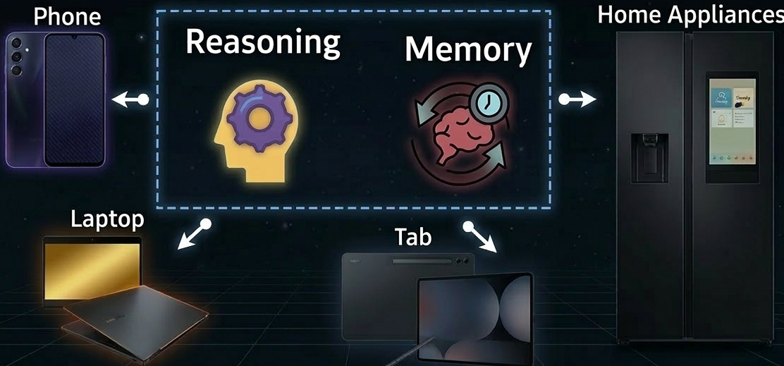 Efficient and Edge Agent